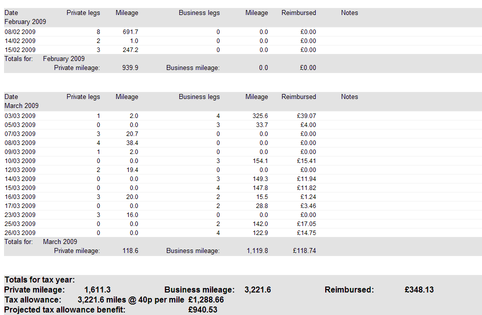 Example tax report